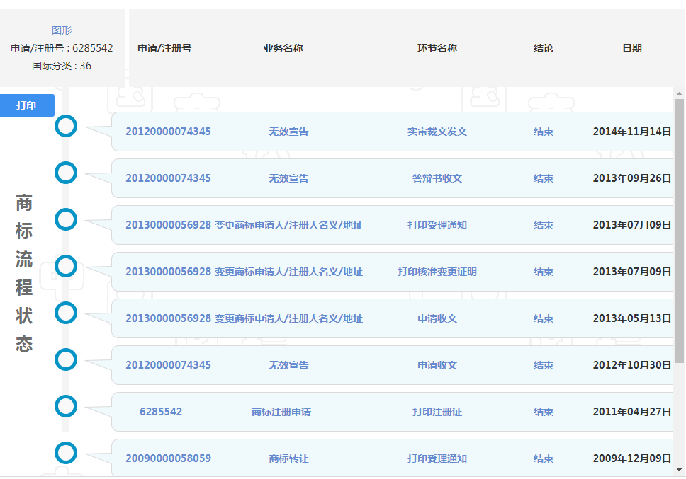 图形商标无效宣告案