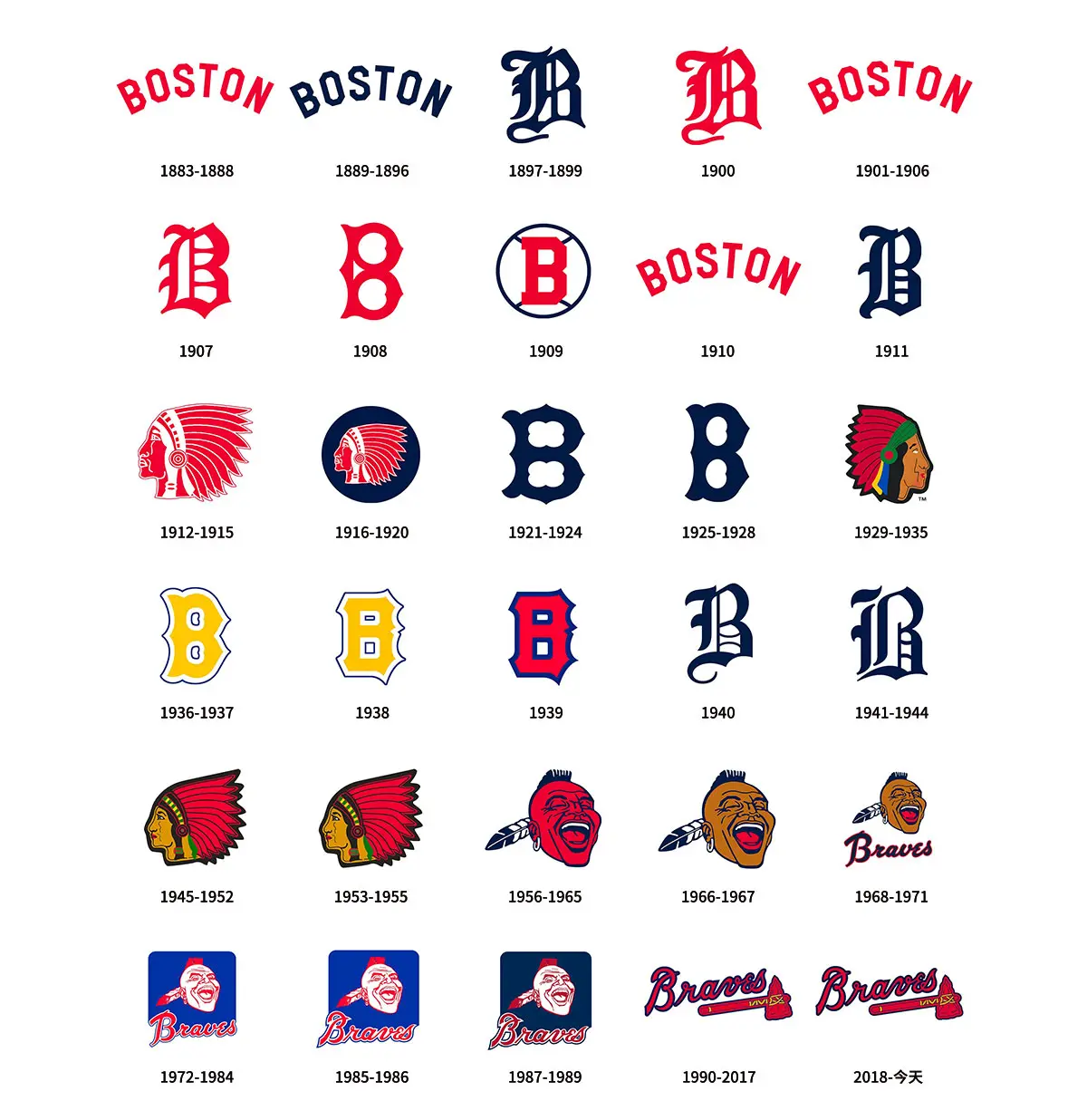 Atlanta Braves亚特兰大勇士棒球队往年旧logo设计-勇士队标志设计