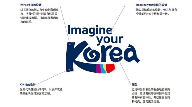韩国旅游含义及logo设计理念