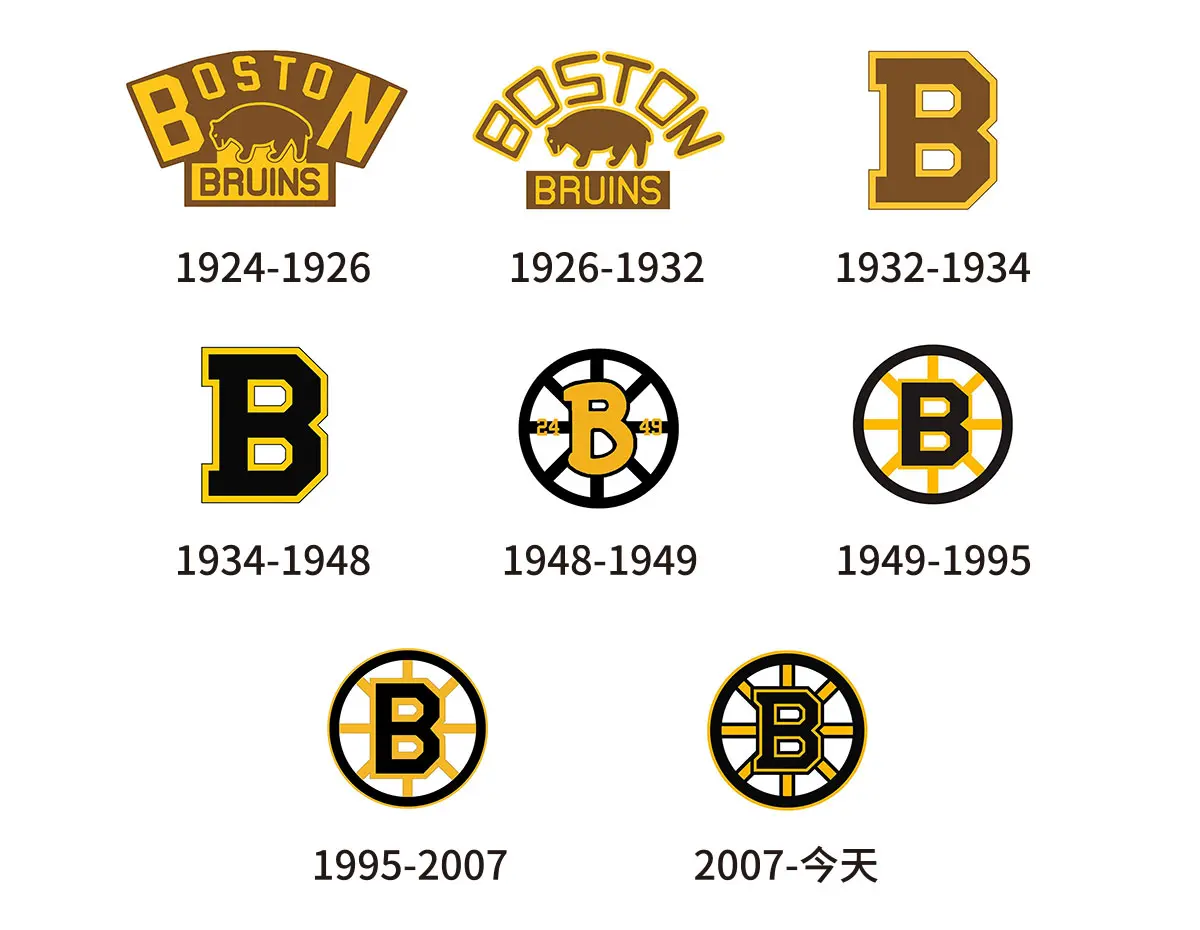 Boston Bruins波士顿棕熊队往年旧logo设计-棕熊标志设计