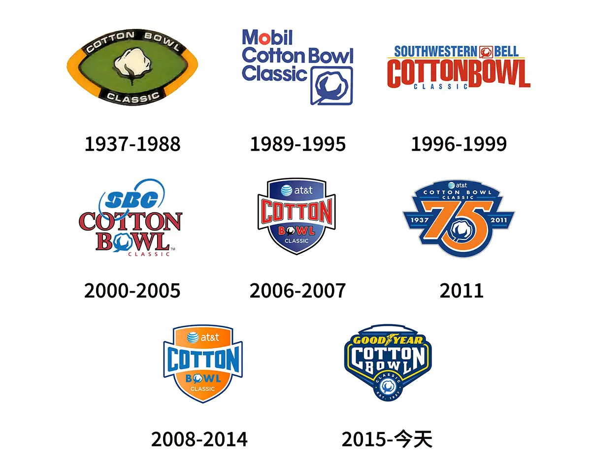 Cotton Bowl Classic固特异棉花杯往年旧logo设计-棉铃图腾标志设计