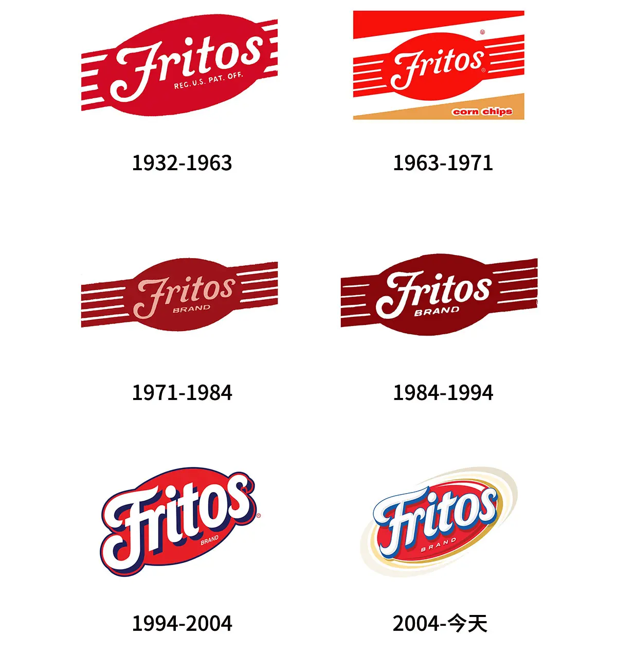 Fritos菲力多滋玉米片往年旧logo设计-零食商标设计