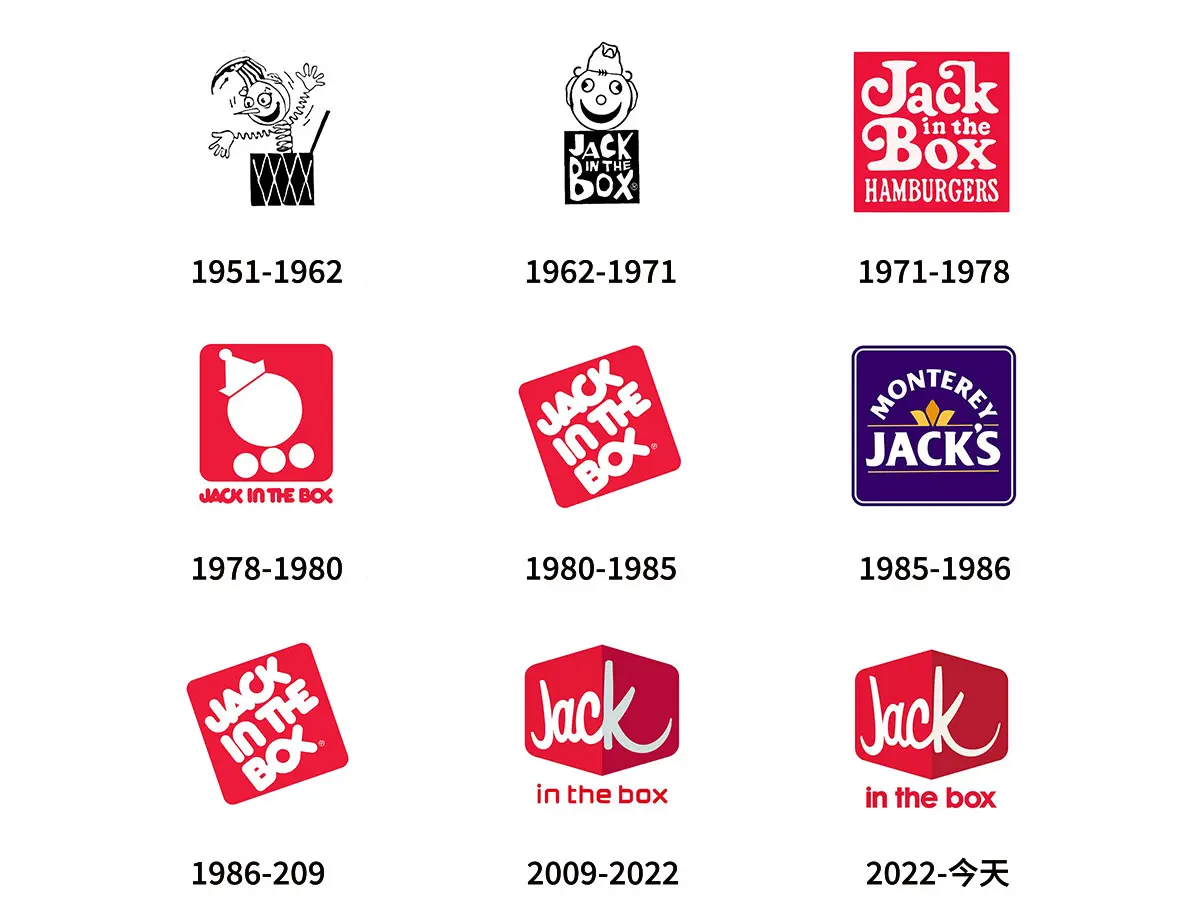 Jack in the Box美国快餐连锁往年旧logo设计-汉堡志设计