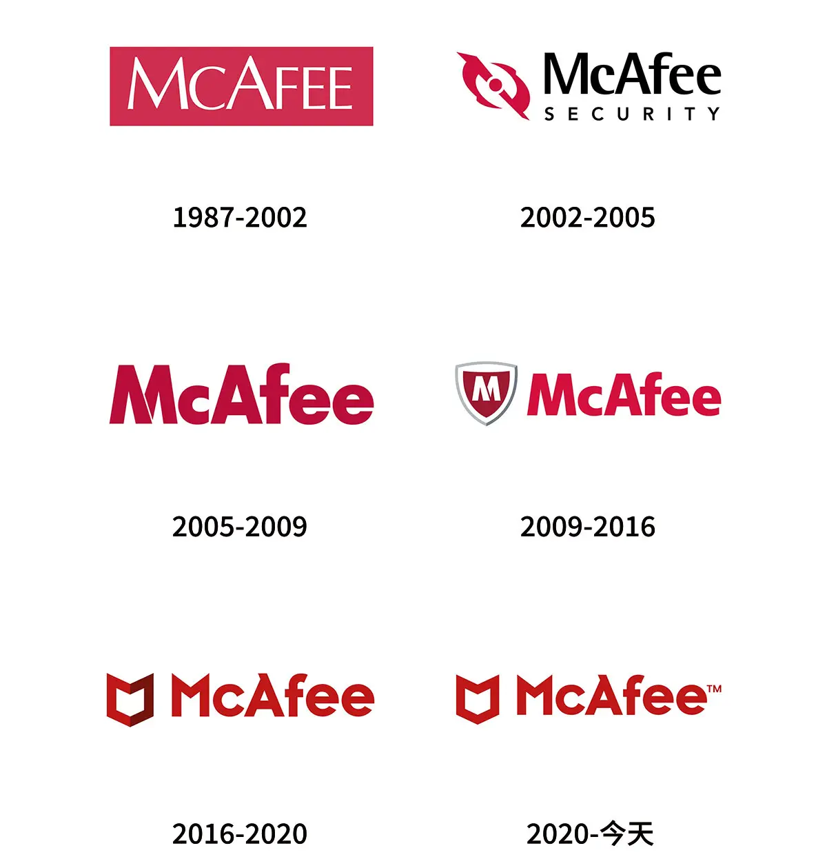 McAfee迈克菲软件往年旧logo设计-对称标志设计