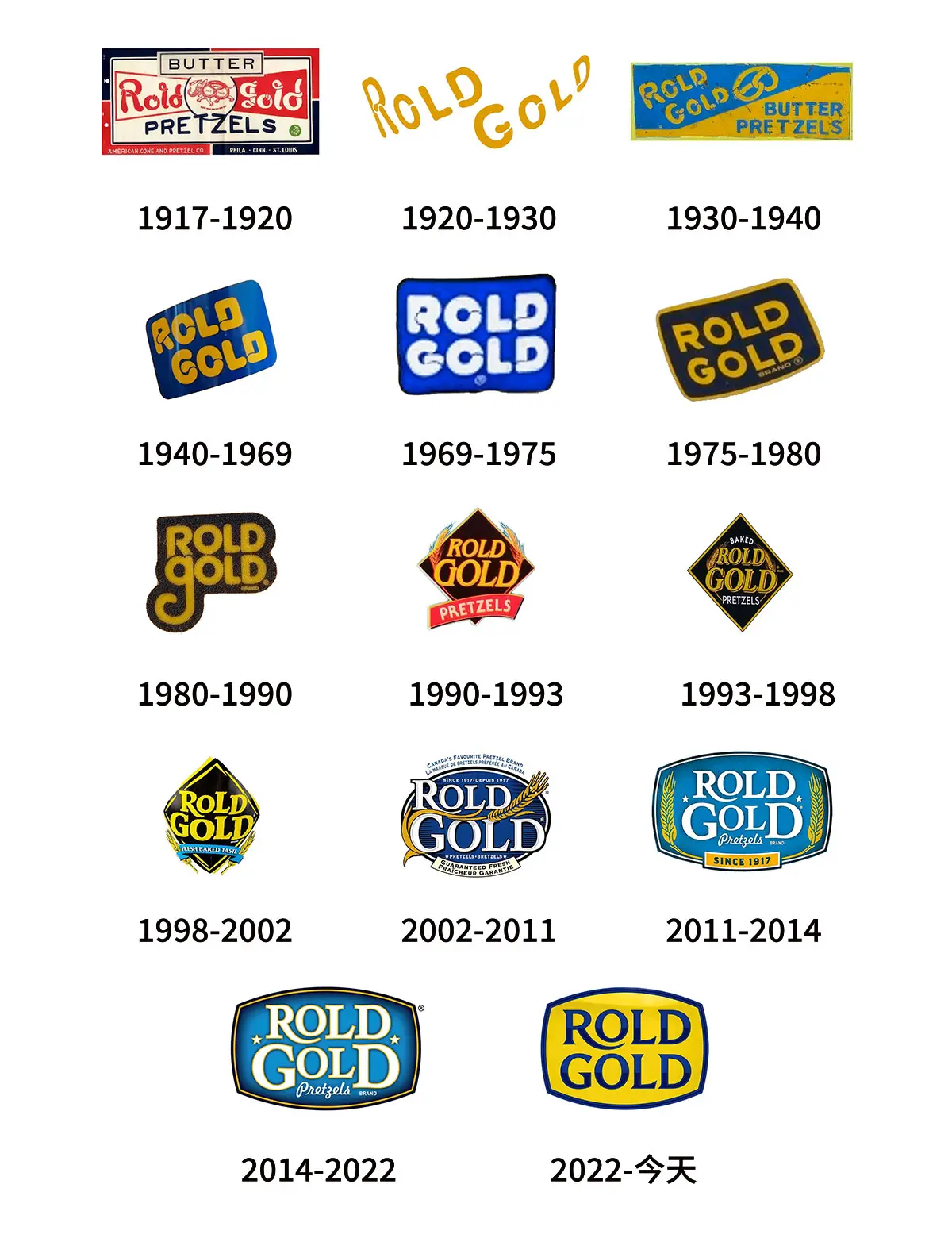 Rold Gold美国百事零食往年旧logo设计-卷饼商标设计