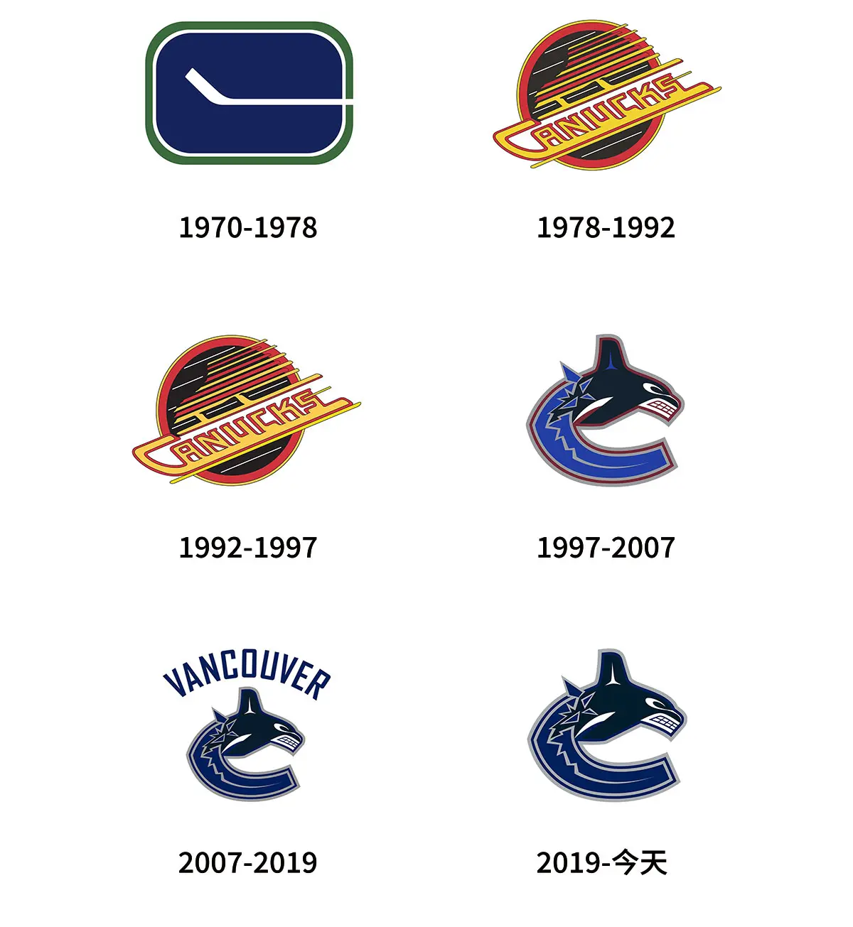 Vancouver Canucks温哥华加人队往年旧logo设计-冰球标志设计